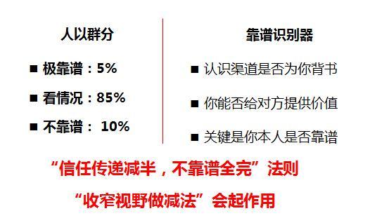 2016创业,找到真正的自己