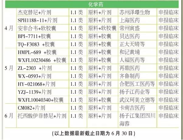 中美欧药审报告2016第二季,各有何看点?
