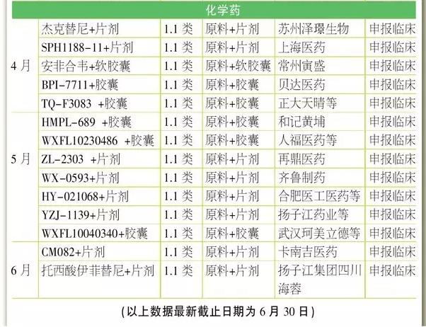 中美欧药审报告2016第二季，各有何看点？