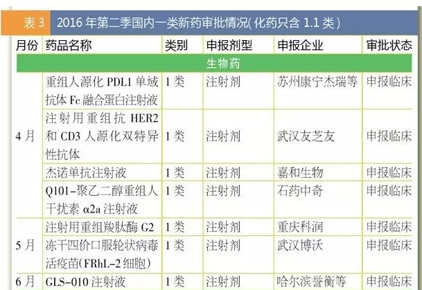 中美欧药审报告2016第二季,各有何看点?