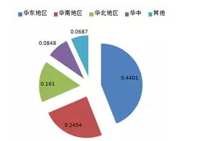 中国医疗器械行业发展现状、前景及趋势分析