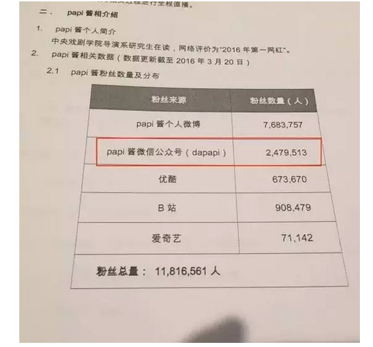 Papi酱招标,1000万买个首位新媒体广告标王的头衔,真的值吗?
