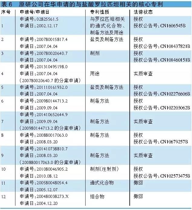 实力干货！4个化疗用止吐药的仿制药机会