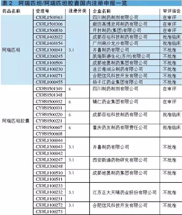 实力干货!4个化疗用止吐药的仿制药机会