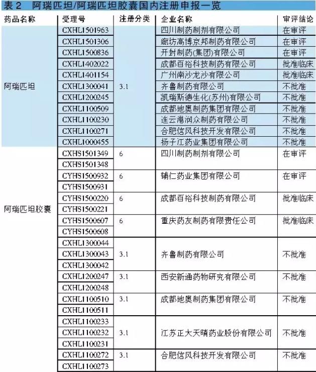 实力干货！4个化疗用止吐药的仿制药机会