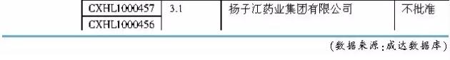实力干货!4个化疗用止吐药的仿制药机会