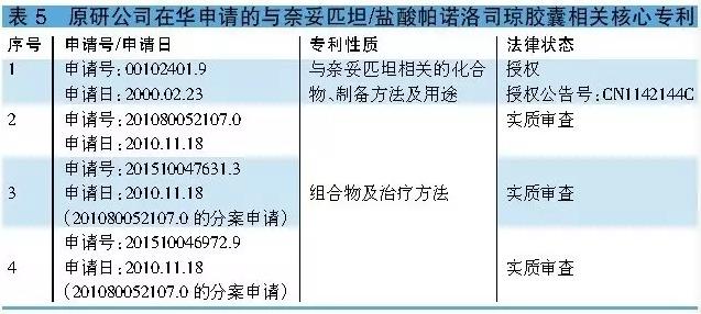 实力干货！4个化疗用止吐药的仿制药机会