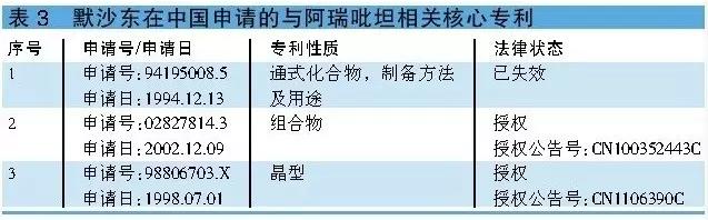 实力干货！4个化疗用止吐药的仿制药机会