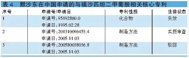 实力干货!4个化疗用止吐药的仿制药机会