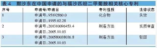 实力干货！4个化疗用止吐药的仿制药机会