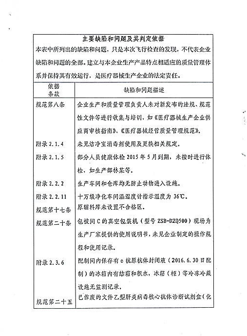 CFDA飞检4家械企,3家整改1家停产!