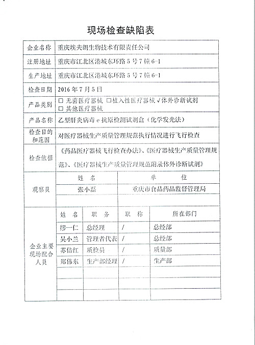 CFDA飞检4家械企,3家整改1家停产!