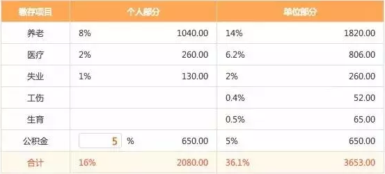 涨姿势:创业做一个App要花多少钱?