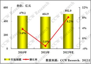 电子政务：“云”将成为未来趋势