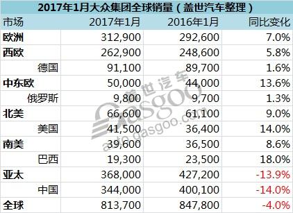 车企销量，大众销量，奥迪销量，斯柯达销量，大众集团在华销量，大众集团全球销量，奥迪在华销量，大众在华销量