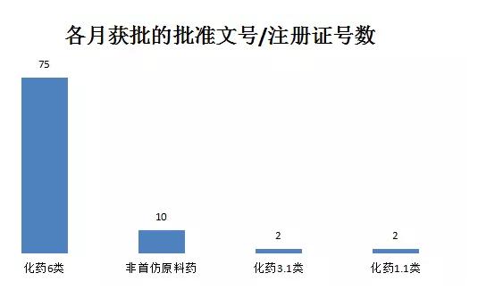 2016上半年新获批 最值得关注6个药品品种