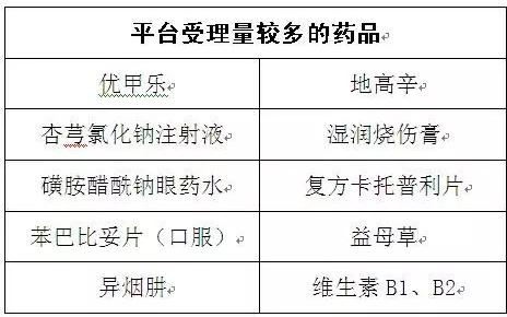 发改委点名,10药品或面临专项检查!