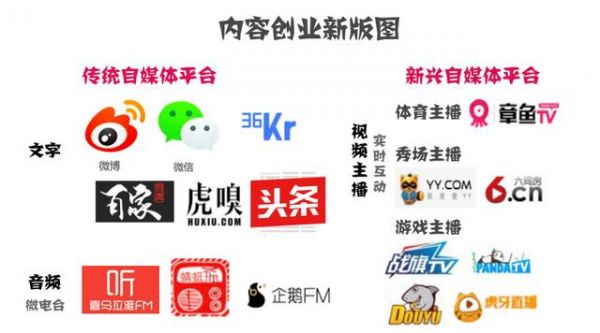 内容创业春潮乍现,等夏天等秋天,会不会等来下个季节