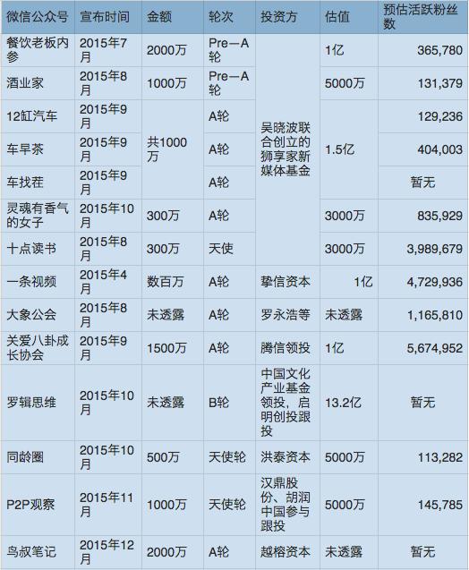内容创业春潮乍现,等夏天等秋天,会不会等来下个季节