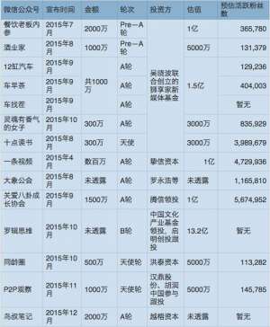 从博主到段子手到微信公众号 内容创业的春天来了