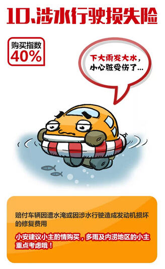 一分钟读懂车险,不懂这些你就要吃亏了!