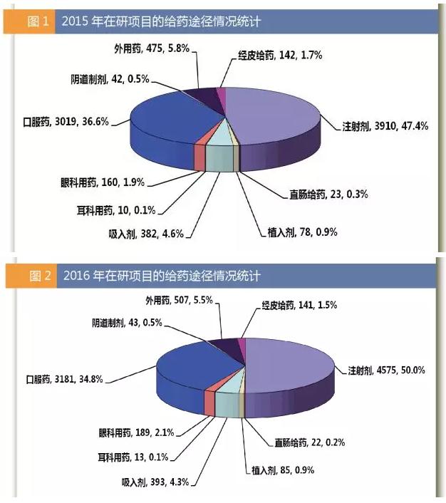 多角度PK审视全球在研新药:未来由谁主导?
