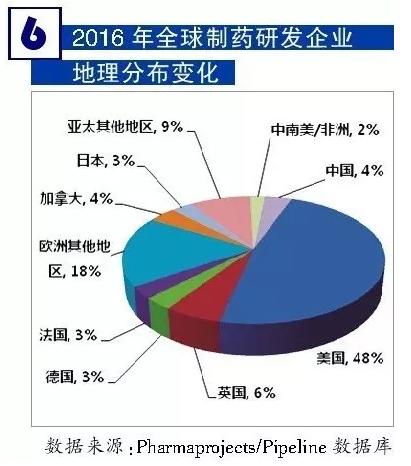 全球在研新药2016年度全解析