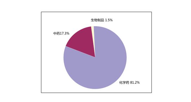 国家药品不良反应监测年度报告(2015年)