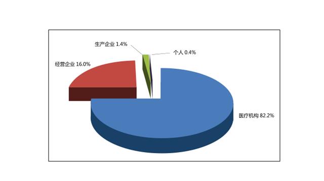 国家药品不良反应监测年度报告(2015年)