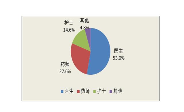 国家药品不良反应监测年度报告(2015年)
