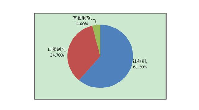 国家药品不良反应监测年度报告(2015年)