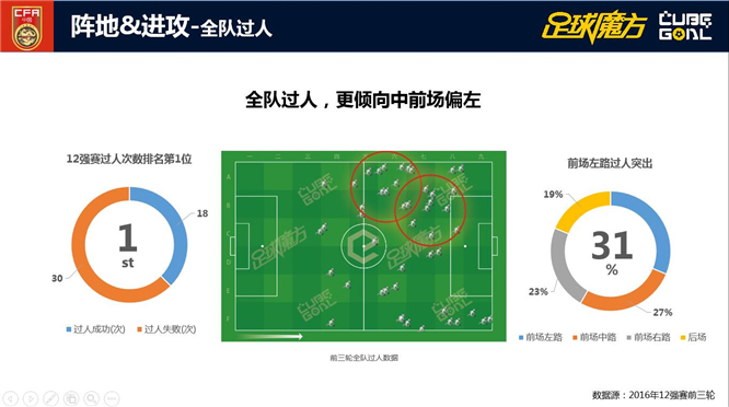 大数据解析乌兹别克:两项居12强之首 严防国安铁卫