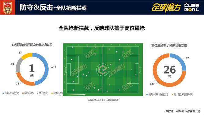 大数据解析乌兹别克:两项居12强之首 严防国安铁卫