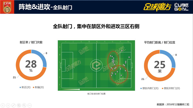大数据解析乌兹别克:两项居12强之首 严防国安铁卫