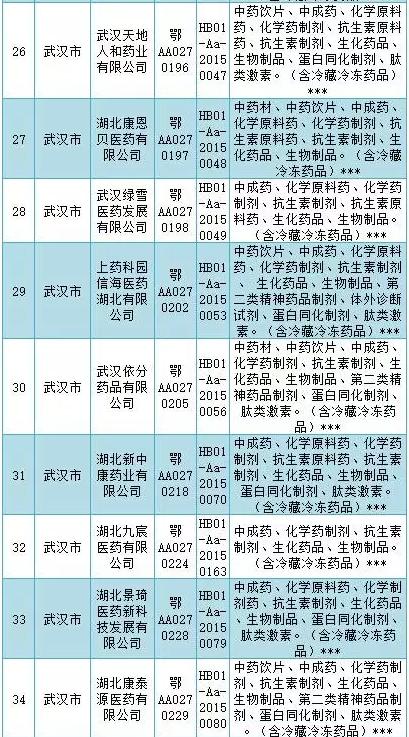 GSP检查风暴横扫多地（附被检名单和检查重点）