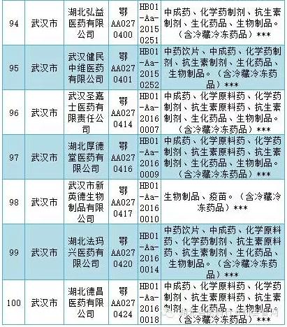 GSP检查风暴横扫多地（附被检名单和检查重点）