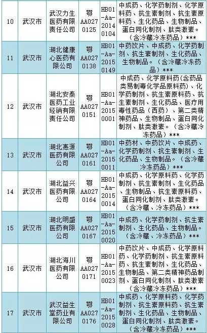 GSP检查风暴横扫多地（附被检名单和检查重点）