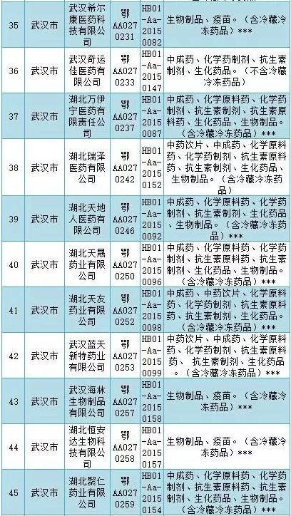 GSP检查风暴横扫多地（附被检名单和检查重点）