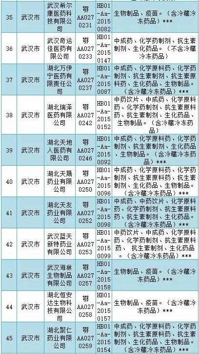 GSP检查风暴横扫多地（附被检名单和检查重点）