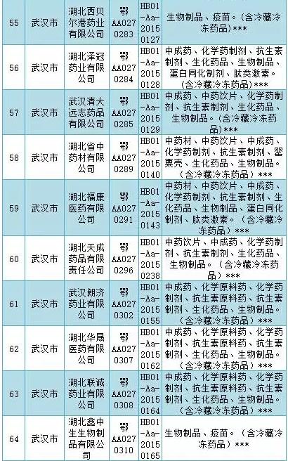 GSP检查风暴横扫多地（附被检名单和检查重点）