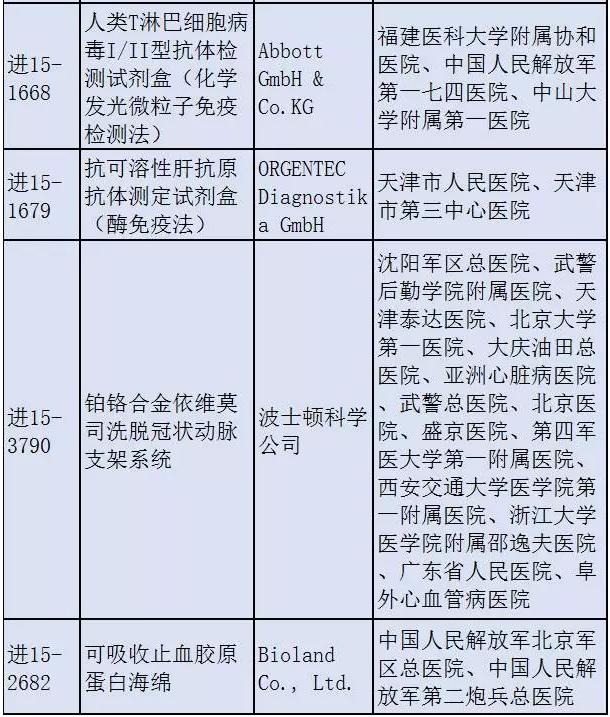 核查风暴来袭,10家医疗器械企业首当其冲!
