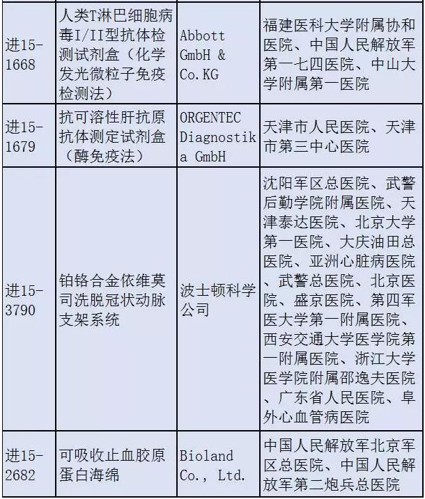 核查风暴来袭，10家医疗器械企业首当其冲！