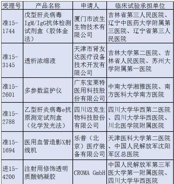 核查风暴来袭,10家医疗器械企业首当其冲!