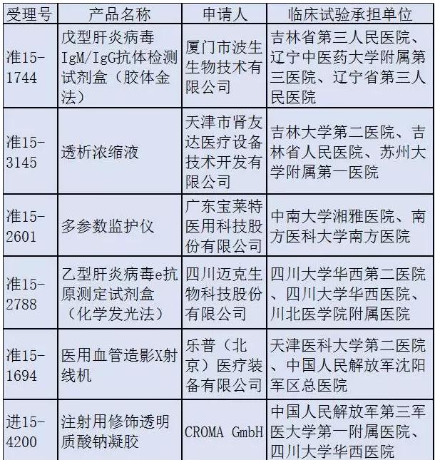 核查风暴来袭，10家医疗器械企业首当其冲！