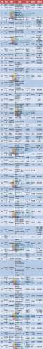 中国药企15年海外并购全景图