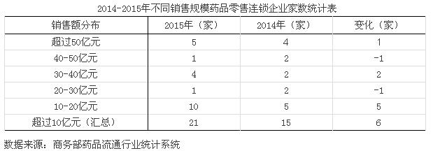 谢子龙：2015