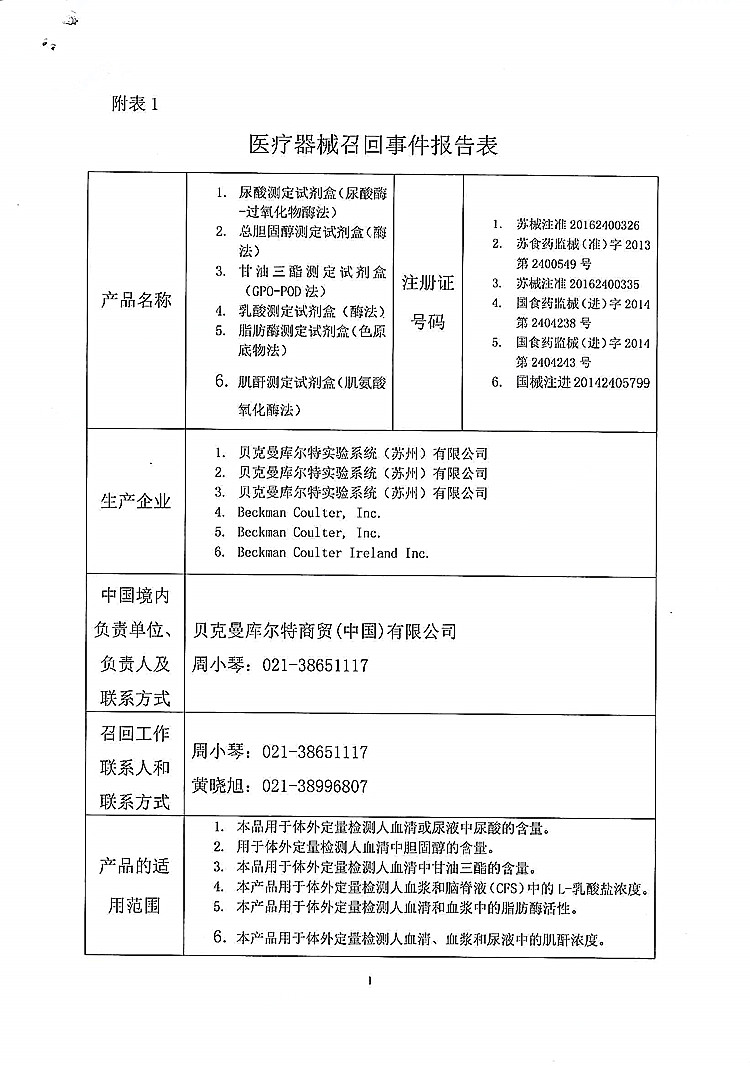 CFDA发布14个医疗器械产品召回信息