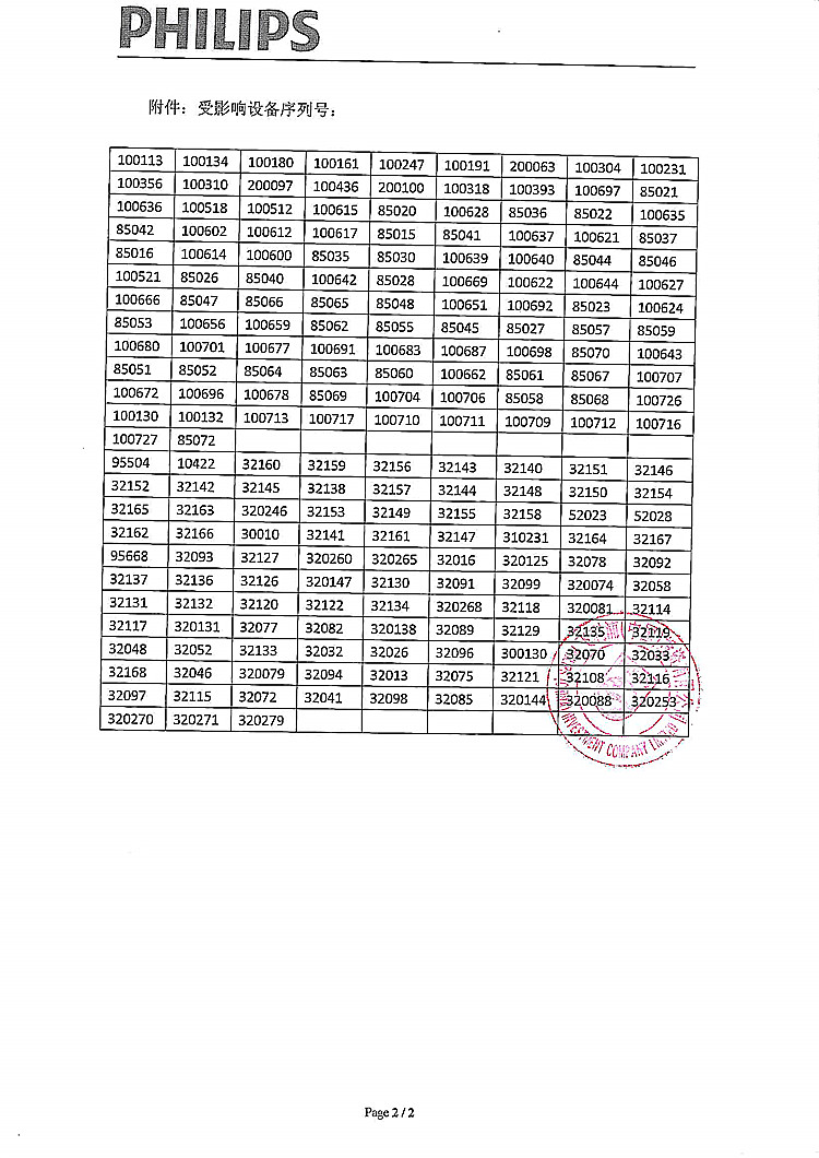 CFDA发布14个医疗器械产品召回信息