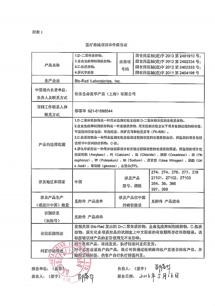 CFDA发布14个医疗器械产品召回信息