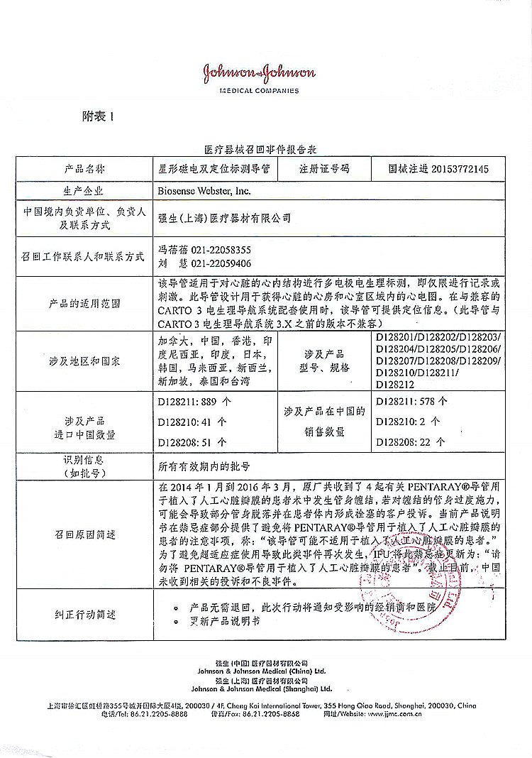 CFDA发布14个医疗器械产品召回信息